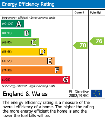 Energy Performance Certificate for Shaftesbury Avenue, New Barnet, Barnet