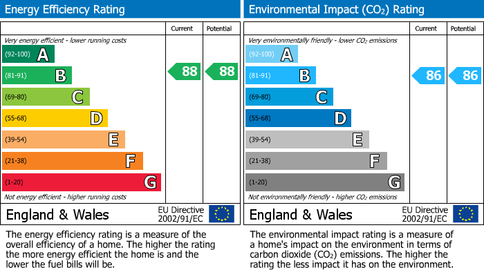 Energy Performance Certificate for Manor Way, Borehamwood