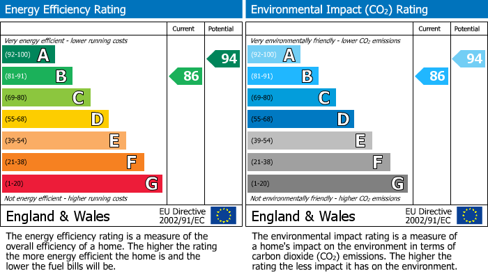 Energy Performance Certificate for Church Hill Road, Barnet