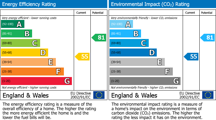 Energy Performance Certificate for Fitzjohn Avenue, Barnet