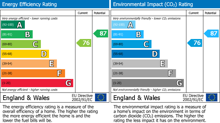 Energy Performance Certificate for Arkley, Barnet