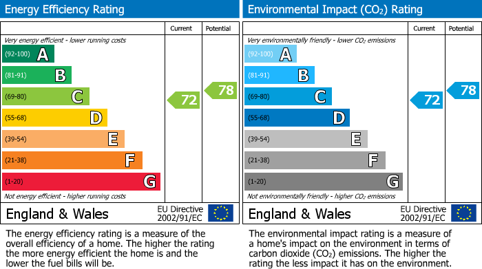 Energy Performance Certificate for Totteridge Village, Totteridge, London