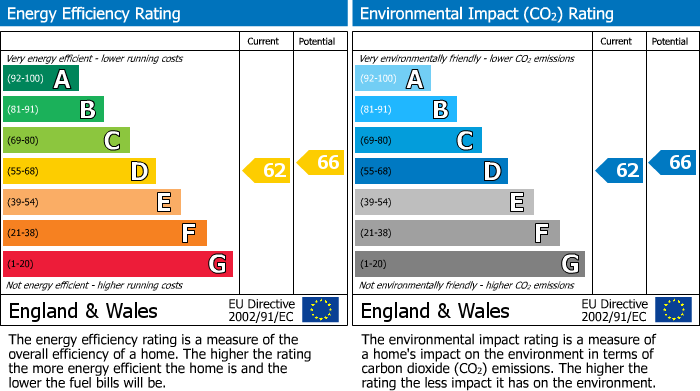 Energy Performance Certificate for New Barnet, Barnet