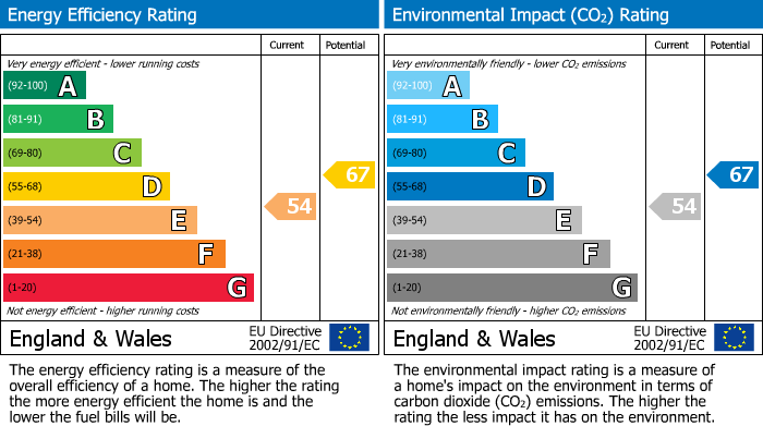 Energy Performance Certificate for Park Road, New Barnet, Barnet