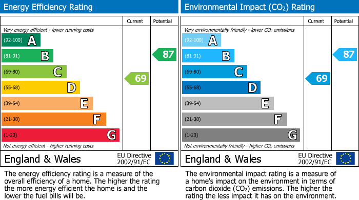 Energy Performance Certificate for Artesian Grove, New Barnet
