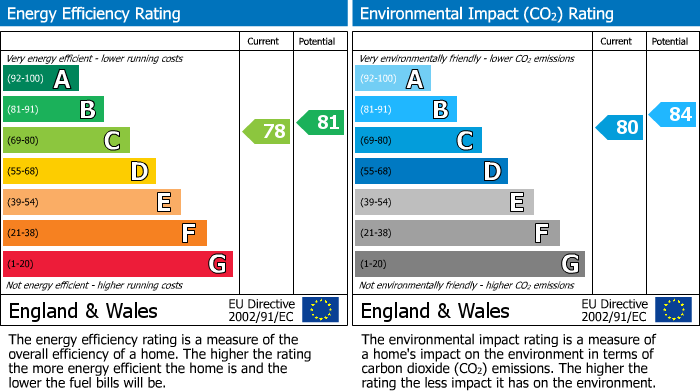 Energy Performance Certificate for Bunns Lane, Mill Hill, London