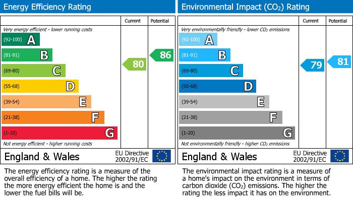 Energy Performance Certificate for Landsdown Close, New Barnet, Barnet