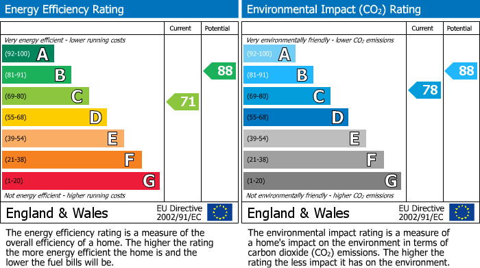 Energy Performance Certificate for Mays Lane, Barnet