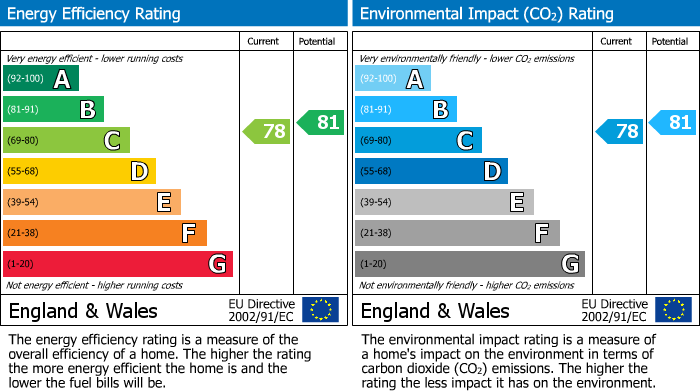 Energy Performance Certificate for Park Road, Barnet