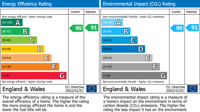 Energy Performance Certificate for Collison Avenue, Barnet