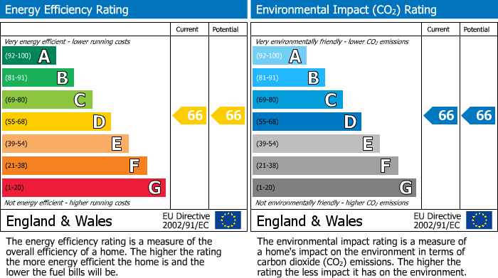 Energy Performance Certificate for Station Road, Barnet