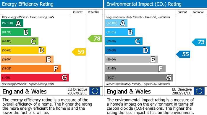 Energy Performance Certificate for Hertford Road, Barnet