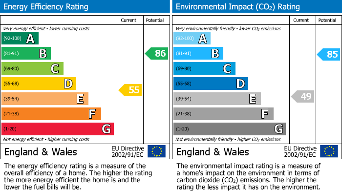 Energy Performance Certificate for Milton Avenue, Barnet